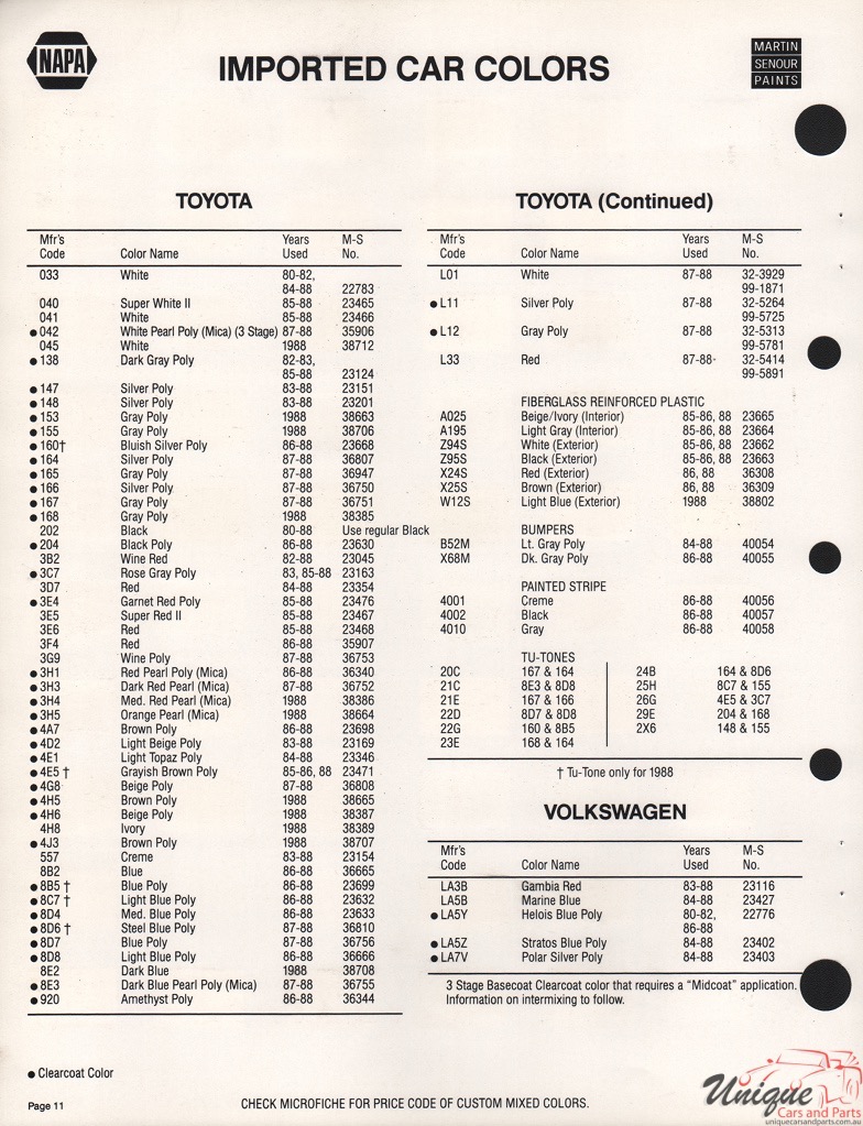 1988 Toyota Paint Charts Martin-Senour 2